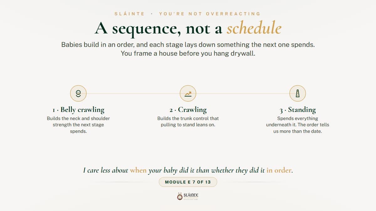 Do Baby Milestones Happen in a Set Order?