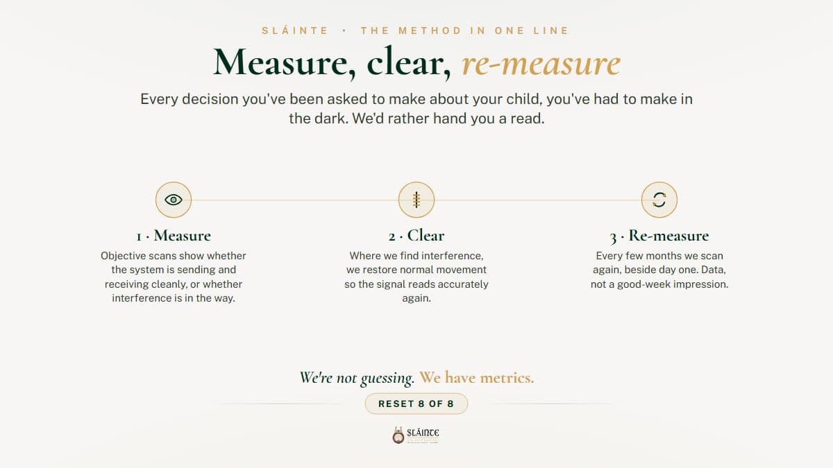 How Do You Measure Progress in a Child's Care?