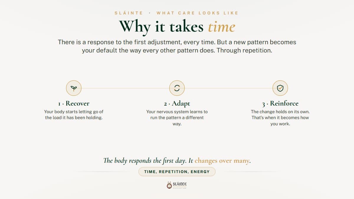 Why Does Chiropractic Care Take Time to Work?